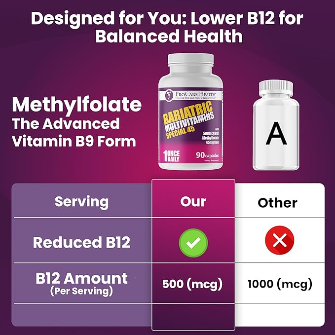 ProCare Health Bariatric Multivitamin with Iron (90 Capsule) - 45mg Iron with Reduced B12 - Post Op Bariatric Vitamins for Gastric Bypass Sleeve Patients, Sustains Recovery & Energy (03 Month Supply)