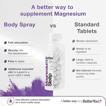 BetterYou Magnesium Sleep Body Spray - Relaxing Topical Magnesium and Essential Oil Spray - Lavender and Chamomile - Promotes Better Sleep - 3.38 oz