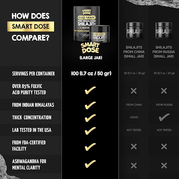 Pure Himalayan Shilajit Resin - Over 85% Fulvic Acid & Large Jar w/ 125 Servings - Probably The Purest Shilajit on The Market - US Lab Tested for Authentic Himalayan (Large Jar, Gold-Grade Shilajit)