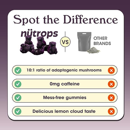 Nutrops Lions Mane Mushroom Gummies for Adults, Functional Nootropics, Herbal Brain Supplement for Energy, Brain Health, Cognitive, Memory & Focus, Reishi, Chaga, Cordyceps, Coriolus, 28 Daily Packs