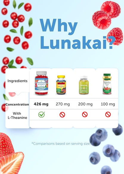 Lunakai USA Made Vitamin B12 for Adults 50+ & Magnesium Glycinate Gummies Bundle, Supports Energy, Mood, Relaxation & Stress Relief, Non-GMO, Vegan, 60ct Each