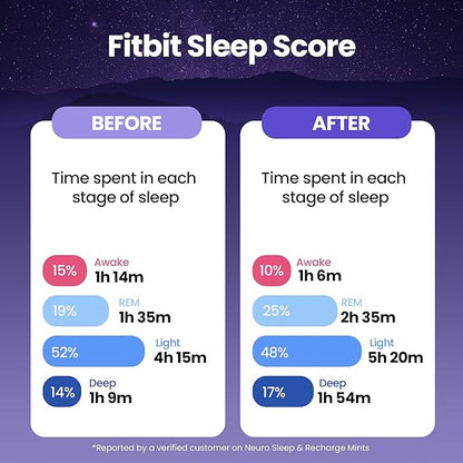 Neuro Melatonin 1 mg Sleep & Recharge Mints (72 Pieces) - Fast Dissolve Melatonin Sugar Free Mints with Lemon Balm & Chamomile for Better Sleep - Calm Sleep Supplement - Mixed Berry Flavor