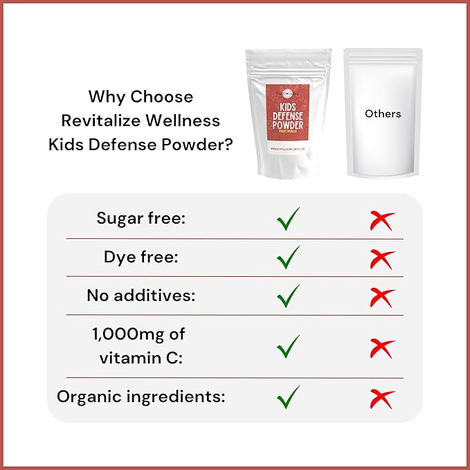 Kids Defense Powder | Orthomolecular Dose of 1000 mg Vitamin C and 250 mg B3 | Pure, Corn Free, & GMO-Free | Fruit Punch Flavor | 60 Servings