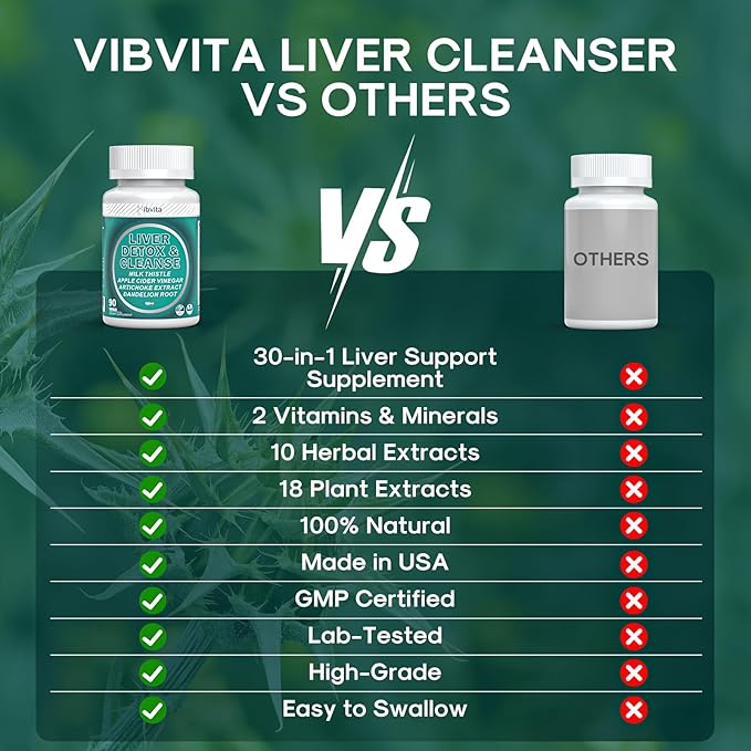 Liver Cleanse Detox & Repair Supplement - Silymarin Milk Thistle Supplement with Milk Thistle, Dandelion Root & Artichoke, Liver Health Support Supplements for Women & Men - 90 Capsules