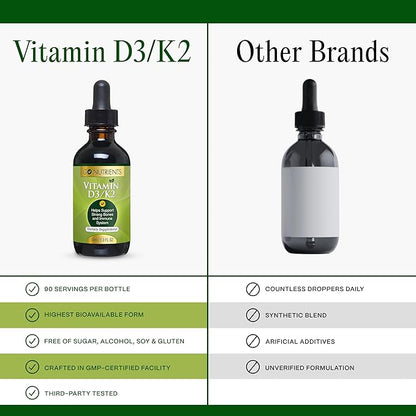 Go Nutrients Vitamin D3 K2 Drops – Liquid VIT D Supplement with MK7 for Adults & Kids – High Absorption Sublingual Support for Bone, Cardiovascular, Heart & Immune Health – 1 oz, 90 Servings