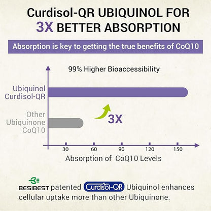 Liposomal Ubiquinol CoQ10 800 MG Softgel, High Absorption CoQ10 Ubiquinol Supplement, Active Coenzyme Q10 800mg, Powerful Antioxidant for Heart & Brain Function, Energy Production, 480 Vegan Softgels