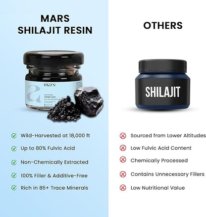Mars Pure Himalayan Shilajit (Resin) | Pure Organic Shilajit Resin sourced from Himalayas | Strength, Stamina, Immunity | Good Health Company - 15 g | Pack of 1