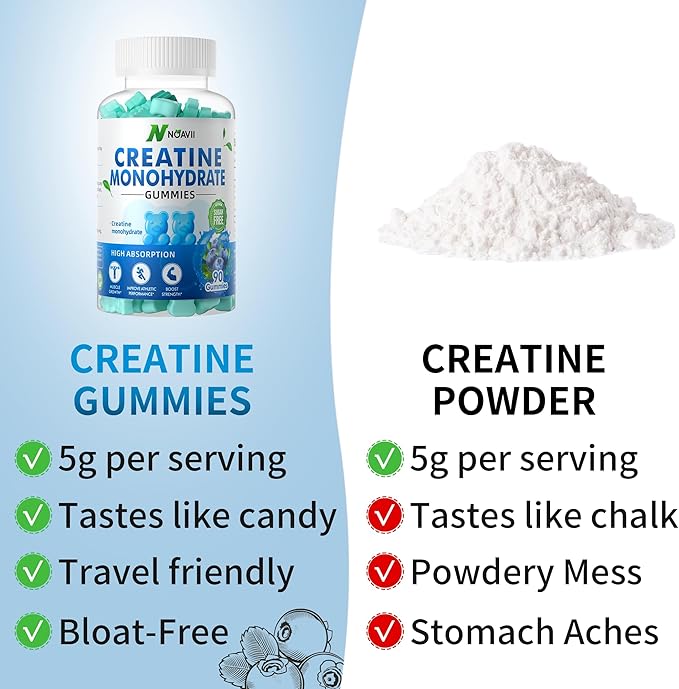Creatine Monohydrate Gummies 5000mg for Men & Women, Chewables Creatine Monohydrate for Muscle Strength, Muscle Builder, Energy Boost, Pre-Workout Supplement(90 Count)-Blueberry