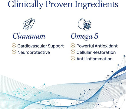 3 MONTH SUPPLY Brain Protect™ Nano Omega 5 Cinnamon Brain Supplement for Memory Focus Patent-Pending Nano-Formulation Antioxidant 180 Softgels Pomegranate Seed Punicic Acid