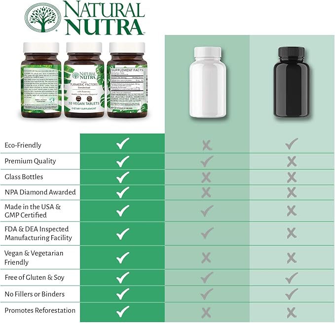 Natural Nutra Turmeric Curcumin with 95% Curcuminoids Extract Supplement with Rosemary for Brain Health, Enhances Memory and Improves Concentration, Improve Digestion 350 mg, 30 Vegan Tablets