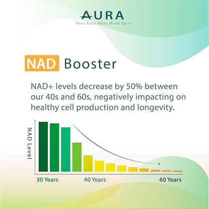 AURA VERISOL® Bioactive Collagen Peptides® Powder with Patented NAD+ & ATP Boosters, Advanced Cellular Rejuvenation System, Healthy Aging & DNA Repair, Unflavored, Made in Canada, 31 Servings.