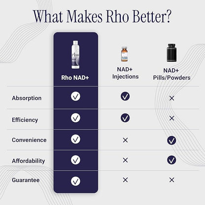 Liposomal NAD+ - Ultra High Absorption Liquid NAD+ Supplement - NMN or Nicotinamide Riboside Alternative - Supports Cellular Longevity, Healthy Aging, Energy Metabolism and Vitality