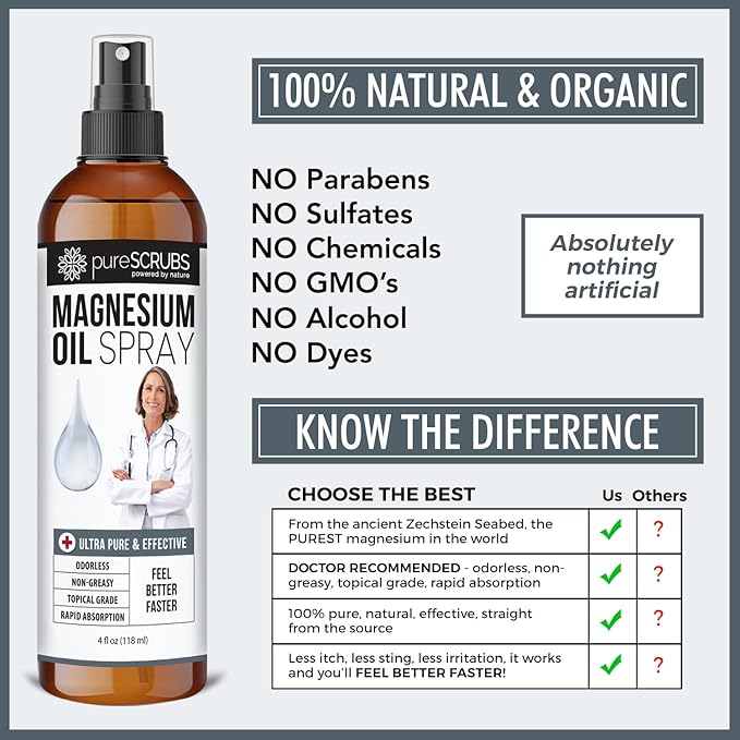 Fast Acting Pure Topical Magnesium Oil Spray for Feet, Skin, Body, Ultra Fast Absorption for Better Health, Pure Zechstein Brine - (4 fl oz - 1pk)