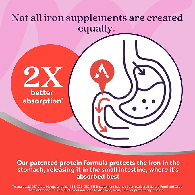 Active Iron High Potency Iron Supplement, 2X Better Absorption & Non-Constipating, Helps Support Energy, Iron Pills for Women & Men, 25mg (30 Capsules)