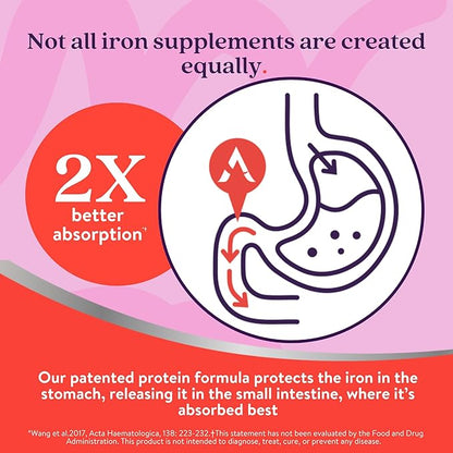 Active Iron High Potency Iron Supplement, 2X Better Absorption & Non-Constipating, Helps Support Energy, Iron Pills for Women & Men, 25mg (30 Capsules)