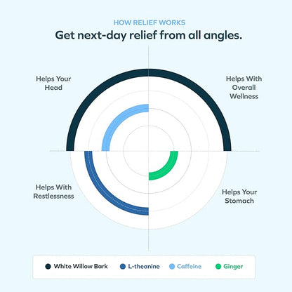 Cheers R&R Combo | Restore + Relief | Feel Better After Drinking & Support Your Liver | DHM, L-Cysteine, Milk Thistle, Ginger, White Willow Bark, Caffeine, L-Theanine | 24 Doses Each | Supplements