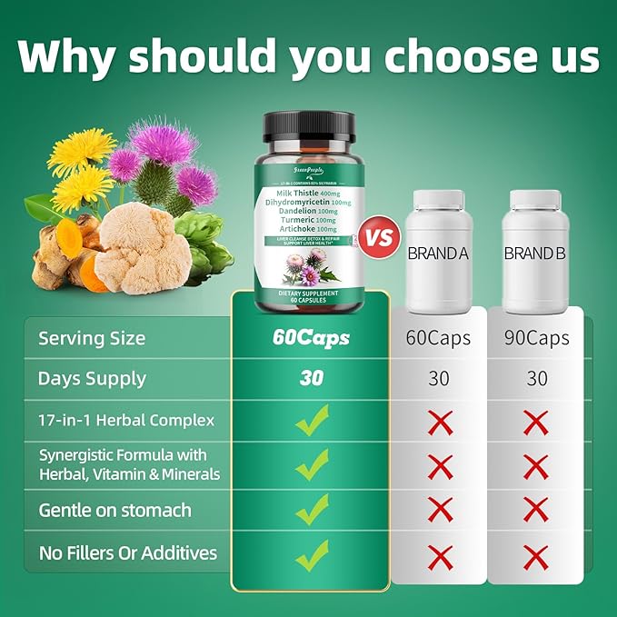 Liver Cleanse Detox & Repair - Strength Milk Thistle 30X Extract - Standardized and Concentrated 80% Silymarin w/Vitamin,95% curcuminoids & 17+Liver Health Nutrients to Revive & Thrive