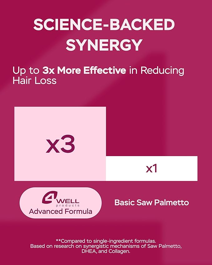 Improved Complex Saw Palmetto for Women Wellness with DHEA Supplement and Collagen Peptides 900mg - Advanced Formula for Hair Skin and Nails - Vitamins & DHT Blocker for Women Hair Growth 60 Capsules