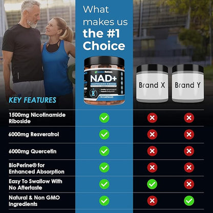 13,510mg NAD+ Supplement- Nicotinamide Riboside, Resveratrol, Quercetin & BioPerine® (High Absorption)- Liposomal NAD Booster for Anti-Aging, Cellular Energy, Skin- For Women & Men- 90 V Capsules