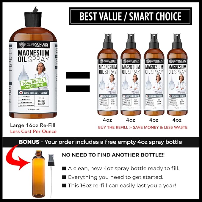 Pure Magnesium Oil, Great Value - Very Large 16oz Re-Fill Size (12 Month Supply) - Zechstein Brine