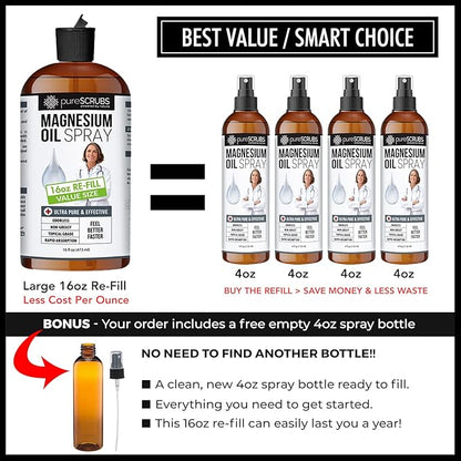 Pure Magnesium Oil, Great Value - Very Large 16oz Re-Fill Size (12 Month Supply) - Zechstein Brine