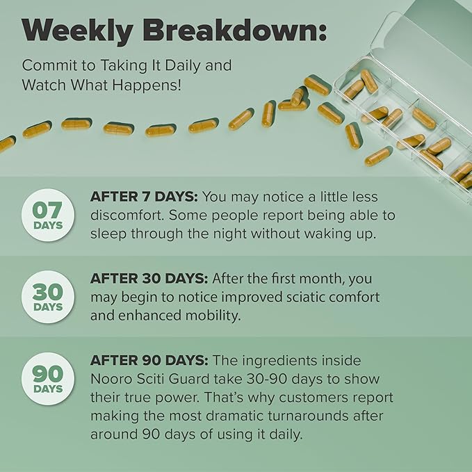 nooro SciatiGuard Sciatica Supplement – Sciatic Nerve Capsules with Vitamins B1, B6, B12, Magnesium, Ginger, Alpha Lipoic Acid – Support for Back Comfort – 60 Capsules