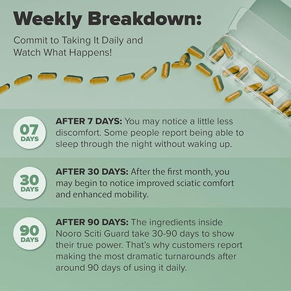 nooro SciatiGuard Sciatica Supplement – Sciatic Nerve Capsules with Vitamins B1, B6, B12, Magnesium, Ginger, Alpha Lipoic Acid – Support for Back Comfort – 60 Capsules