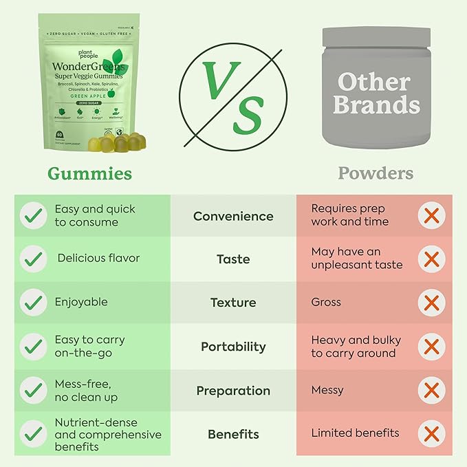 Plant People WonderGreens Veggie Gummies Super Greens with Probiotics Multivitamin Support Gummy for Wellbeing, Energy, Immune and Gut Health, Green Apple Flavor (60 Count)