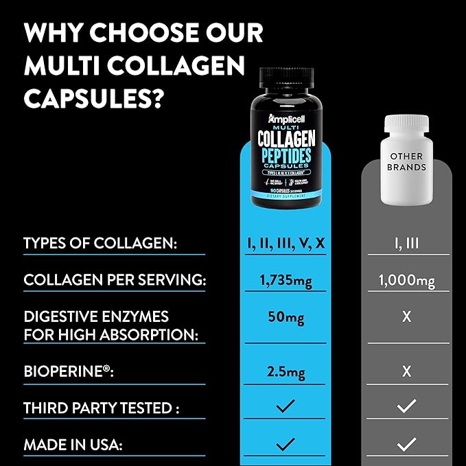 Multi Collagen for Women & Men - Supplements Fast Absorption, Type I II III V & X - Hydrolyzed Collagen Peptides for Hair, Skin & Nails - 90 Caps