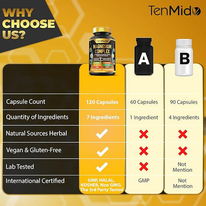 Magnesium Complex Supplement - 6 Types of Magnesium Glycinate, L-Threonate, Citrate, Oxide, Malate, Chelate - Combine with ALA, CoQ10, L-Theanine, Apigenin & More - 120 Capsules