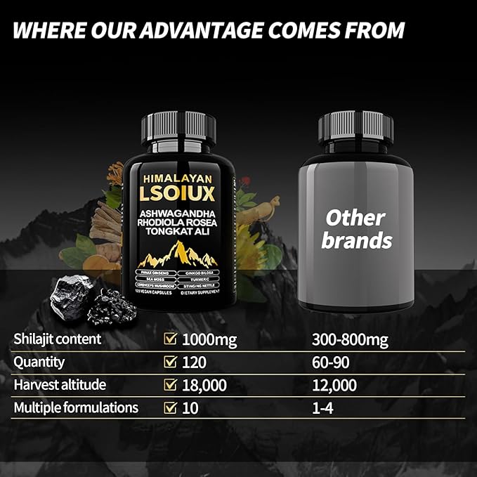 Shilajit Pure Himalayan Organic - 119 Capsules, No Artificial Additives, Formulated with Ashwagandha and Ginseng, Suitable for Various Lifestyles