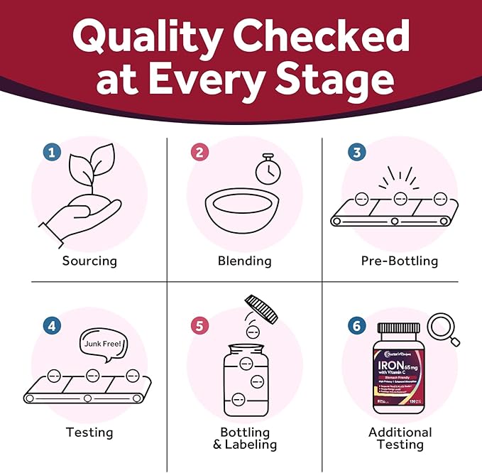 Doctor's Recipes Iron Supplement 65 mg with Vitamin C - Maximized Absorption & Stomach Friendly Iron Pills for Red Blood Cells Formation, Heart, Brain & Immunity Health - Vegan Non-GMO 120 Iron Tabs