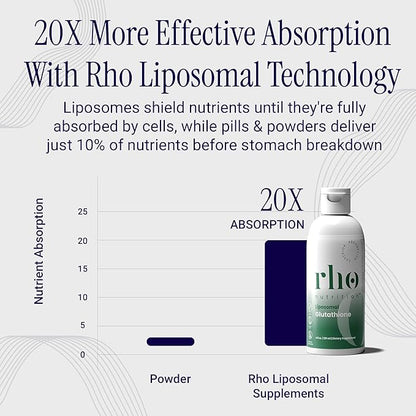 Liposomal Glutathione - Ultra High Absorption Liquid Glutathione Supplement - Supports Natural Detoxification, Immune System, Skin Health, Mental Clarity & Overall Well-Being