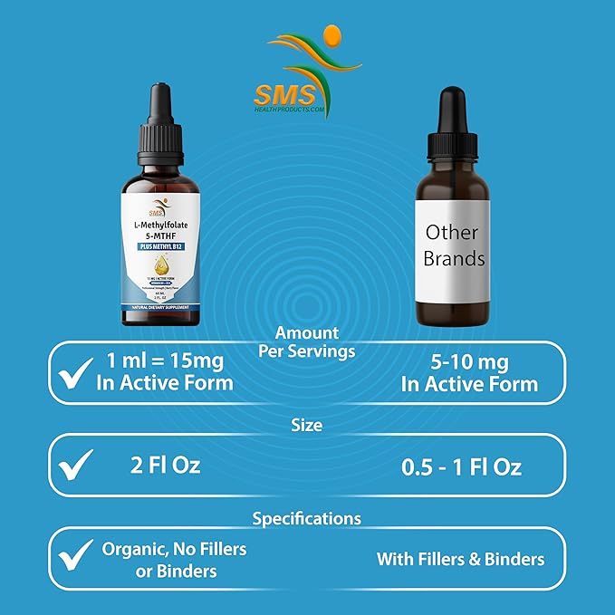 L-Methylfolate 15mg + Methyl B12 Liquid Drops – High Potency Sublingual Formula with Natural Berry Flavor – Active 5-MTHF & Bioactive B12 for Mood, Cognitive Health & Methylation Support (2oz)