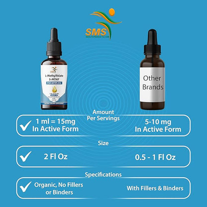 L-Methylfolate 15mg + Methyl B12 Liquid Drops – High Potency Sublingual Formula with Natural Berry Flavor – Active 5-MTHF & Bioactive B12 for Mood, Cognitive Health & Methylation Support (2oz)