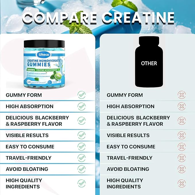 Mint Flavor Creatine Monohydrate Gummies for Men & Women,Contains L-Taurine + Vitamin B12, Betaine, L-Citrulline for Improve Exercise Endurance, Muscle Strength -120 Count