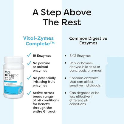 Klaire Labs SFI Health Multi Enzyme Supplements for Digestive Health - Ther-Biotic Vital-Zymes Complete - Digestive Enzymes to Help Ease Indigestion & Aid Nutrient Absorption (120 Capsules)