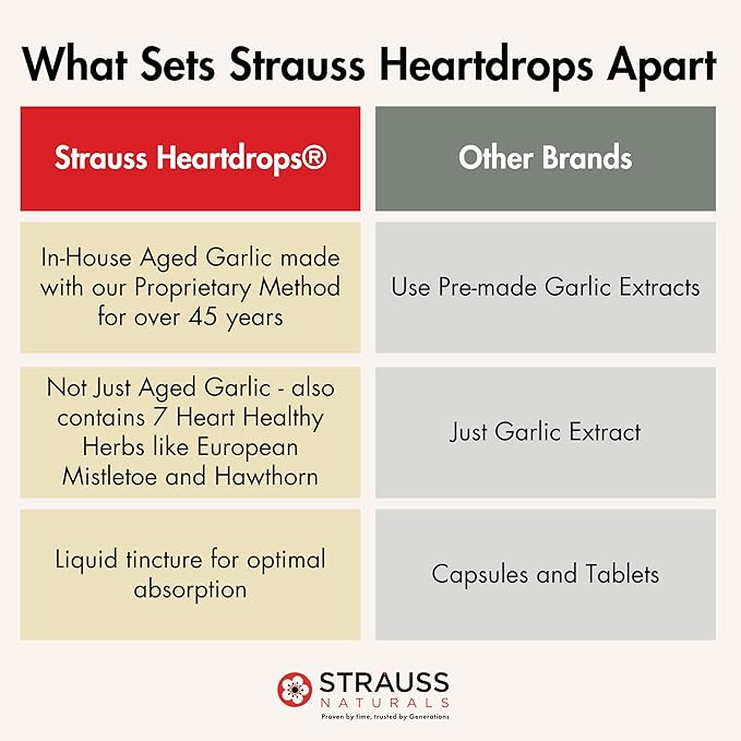 Strauss Naturals Heart Drops – Natural Mistletoe & Aged Garlic Extract Heart Health Supplement – Helps Maintain Healthy Cardiovascular System – Vegan & Non-GMO – 100 ml Bottle