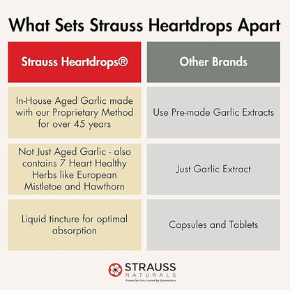 Strauss Naturals Heart Drops – Natural Mistletoe & Aged Garlic Extract Heart Health Supplement – Helps Maintain Healthy Cardiovascular System – Vegan & Non-GMO – 225 ml Bottle