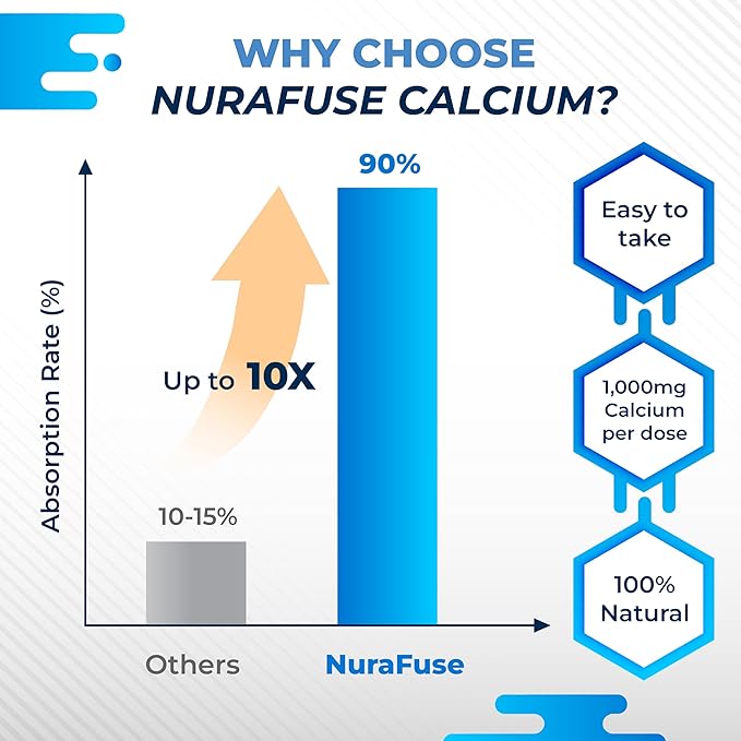 Calcium Citrate Magnesium Vitamin D3 1000IU - Support Healthy Bones, Nerve & Muscle, Absorption - Made and Tested in The USA
