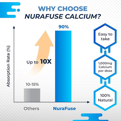 Calcium Citrate Magnesium Vitamin D3 1000IU - Support Healthy Bones, Nerve & Muscle, Absorption - Made and Tested in The USA