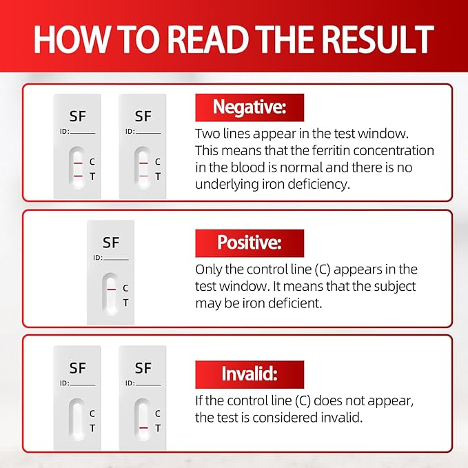 Iron Deficiency Test Kit for Home Use, Rapid & Accurate Anemia Test Kit for Adults & Children, Easy to Use & Read, 1 Test