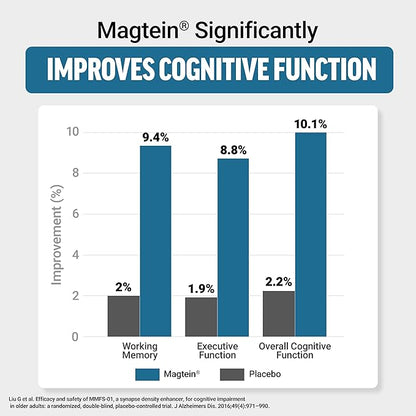 Force Factor Ultimate Magtein Magnesium L-Threonate 2000mg, Support Cognitive Function, Focus, Memory & Relaxation, Magnesium Threonate, Mixed Berry, 60 Soft Chews
