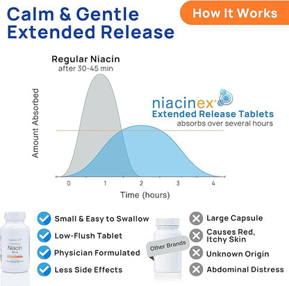 Niacin 500mg Extended Time Release Tablets Minimal to No-Flush, Vitamin B3 Supplement - Cholesterol Balance, Nicotinic Acid - Vegan, cGMP, made in The USA (1 Pack)