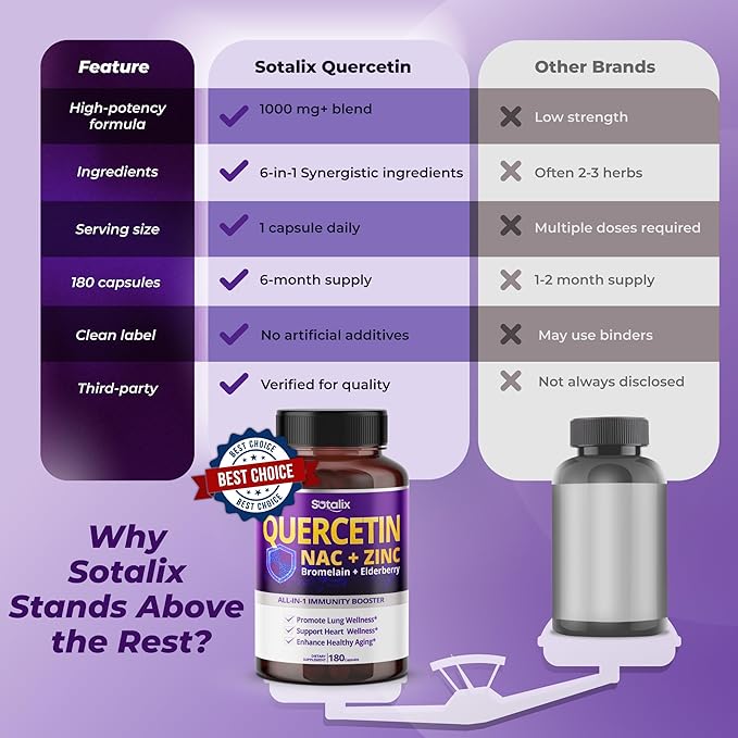 Premium Quercetin 98% High Purity with Bromelain, Zinc, Vitamin D3 2000 IU, Elderberry - Cardiovascular Respiration Immune Support for Adult Kids - 180 Day Supply