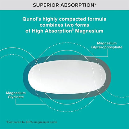 Qunol Magnesium Glycinate Complex, Gentle on Stomach, 250mg One Pill Dose, Superior-Absorption Magnesium, Nerve, Bone and Muscle Health Supplement, 60 Count (Pack of 1)