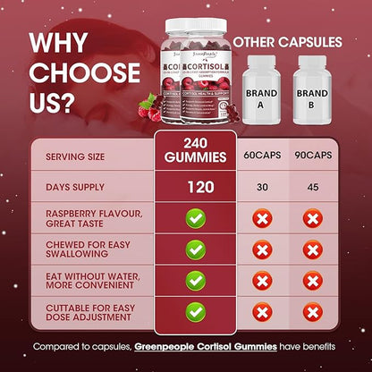 Cortisol Supplements for Women - 15-in- 1 Cortisol Reducer Detox Manager with Ashwagandha/Magnesium/L-theanine/Phosphatidylserine/Vitamin B6 for Mood/Focus & Sleep 120CT-2 Pack