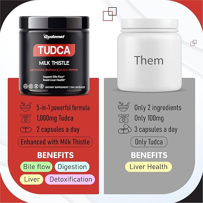 Premium TUDCA with Milk Thistle, Artichoke, Burdock & Black Pepper – Supports Bile Flow & Liver Health -150 Capsules- Made in The USA