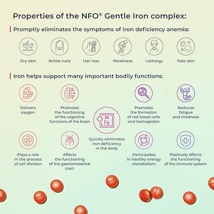 NFO Gentle Iron [100 Tablets] Norwegian Natural High Dose Iron Complex with The Patented Ferrochel Formula The Most bioavailable Form Against Iron Deficiency More efficient by 90% Suitable for Vegans