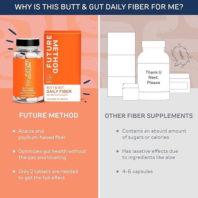 FUTURE METHOD Fiber Supplement, Acacia and Psyllium Husk Fiber Pills for Digestion (60ct)